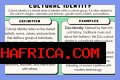Identity, Influence, And Conservative Legacy
